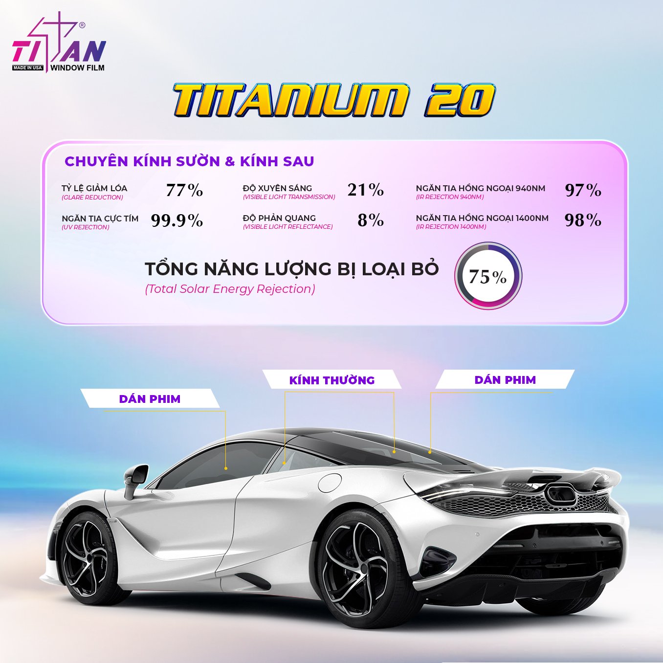 PHIM CÁCH NHIỆT TITAN GÓI TITANIUM PLUS SEDAN