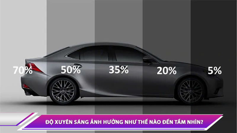 ĐỘ XUYÊN SÁNG ẢNH HƯỞNG NHƯ THẾ NÀO ĐẾN TẦM NHÌN? LỰA CHỌN PHIM CÁCH NHIỆT CÓ ĐỘ XUYÊN SÁNG PHÙ HỢP